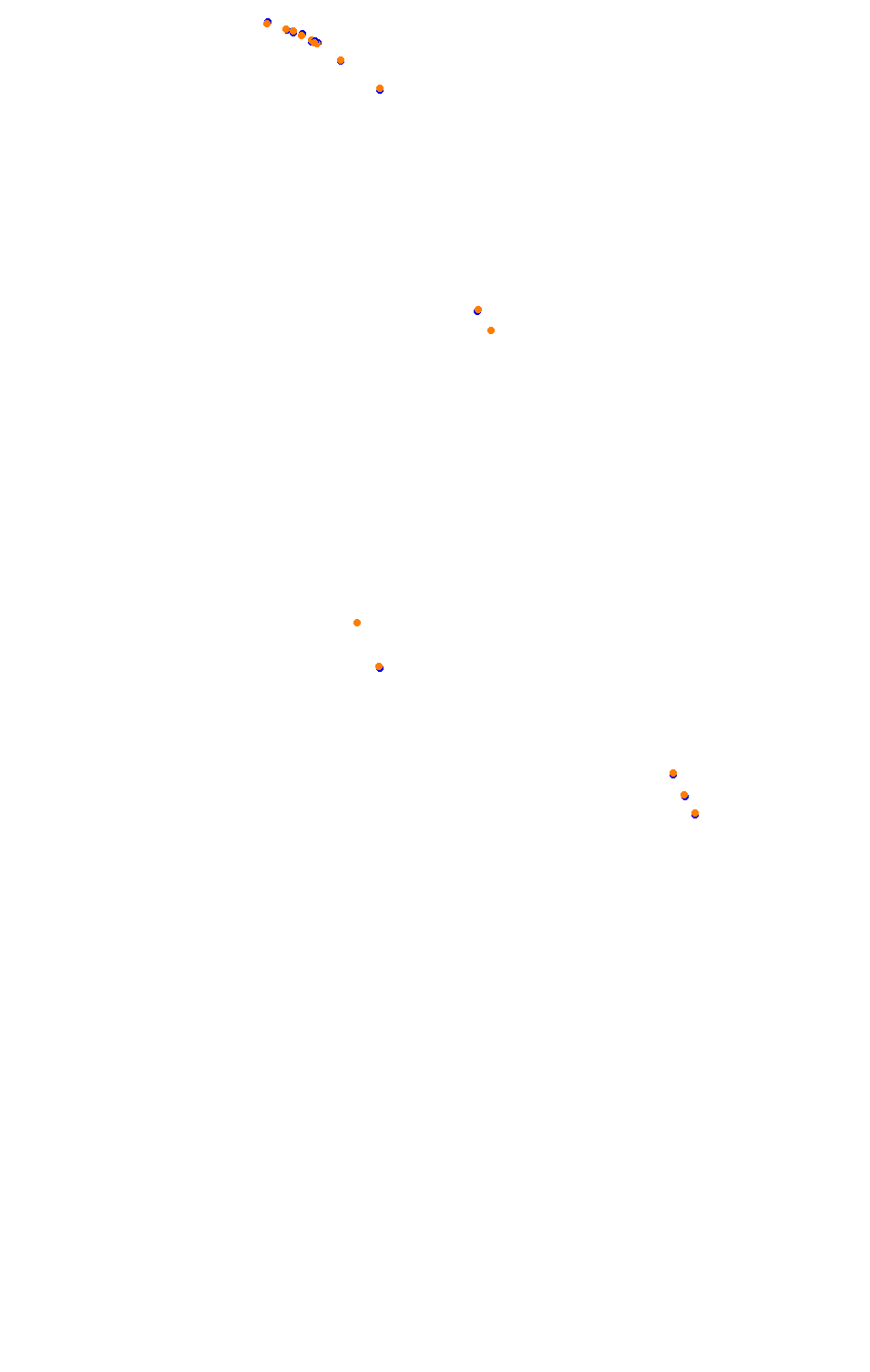 Bikernieki - High Speed Ring collisions