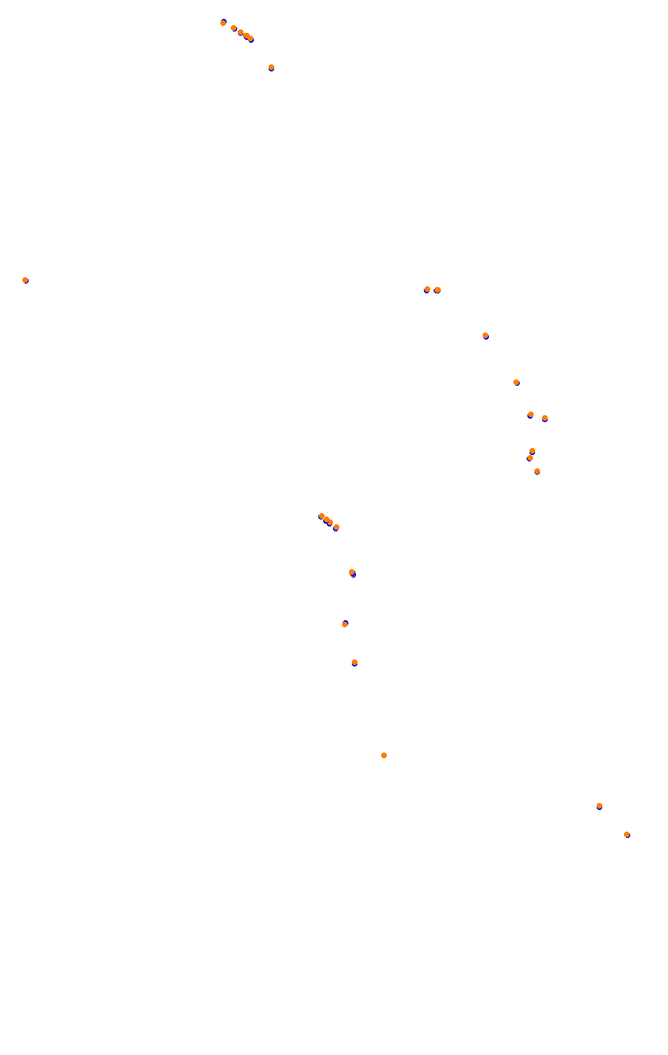 Bikernieki - High Speed Ring collisions