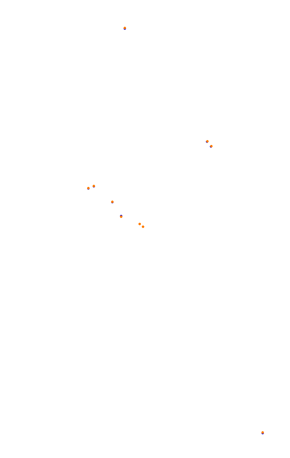 Bikernieki - High Speed Ring collisions
