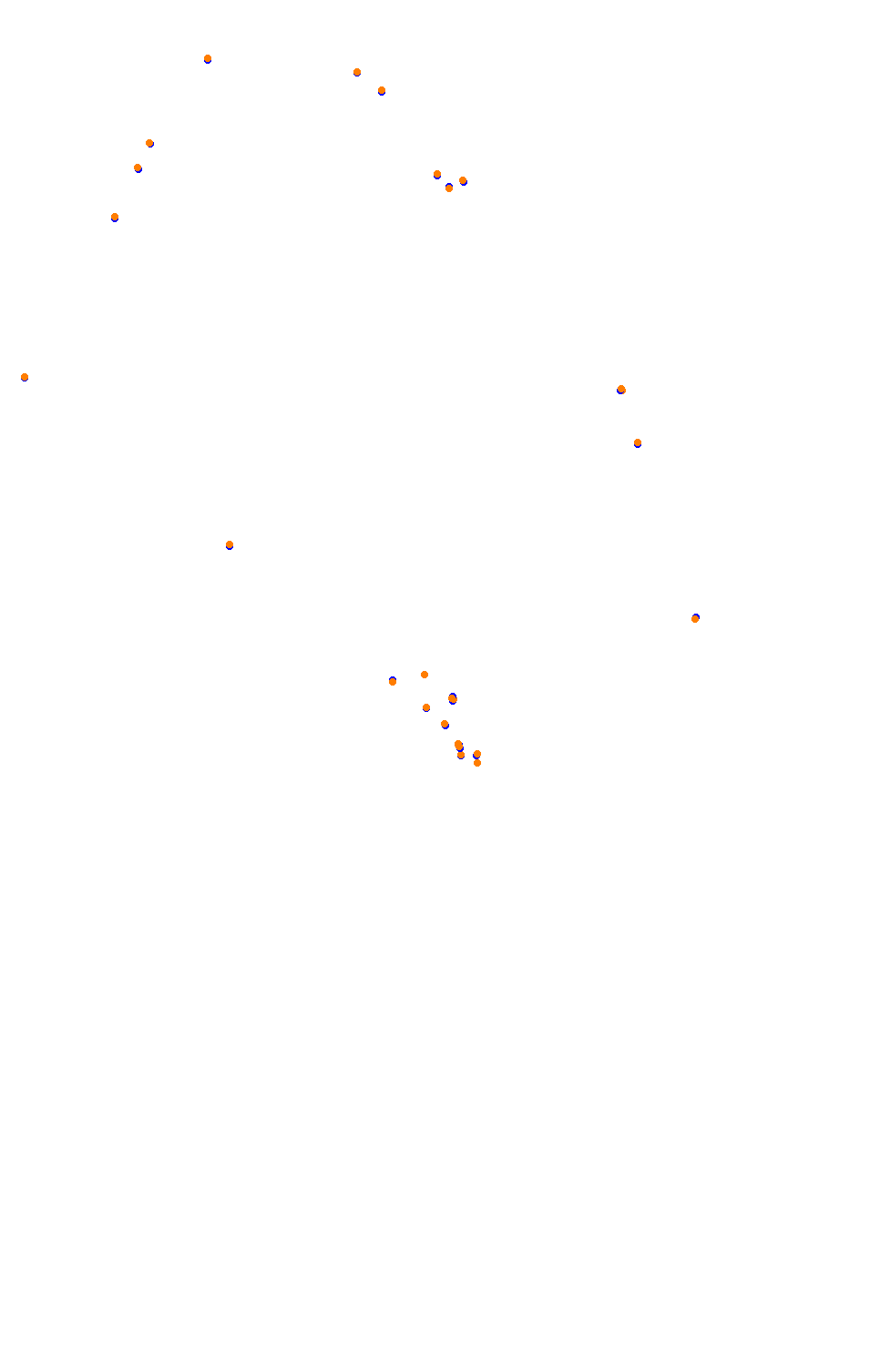 Bikernieki - High Speed Ring collisions