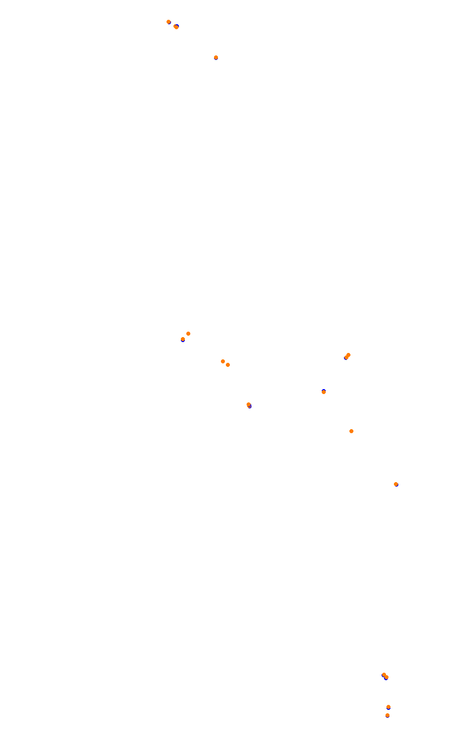 Bikernieki - High Speed Ring collisions