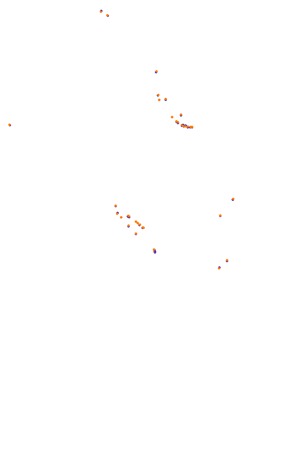 Bikernieki - High Speed Ring collisions