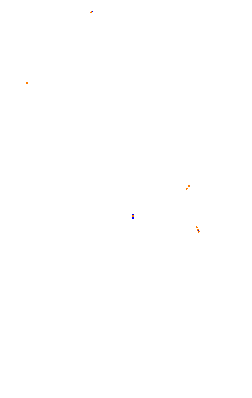 Bikernieki - High Speed Ring collisions