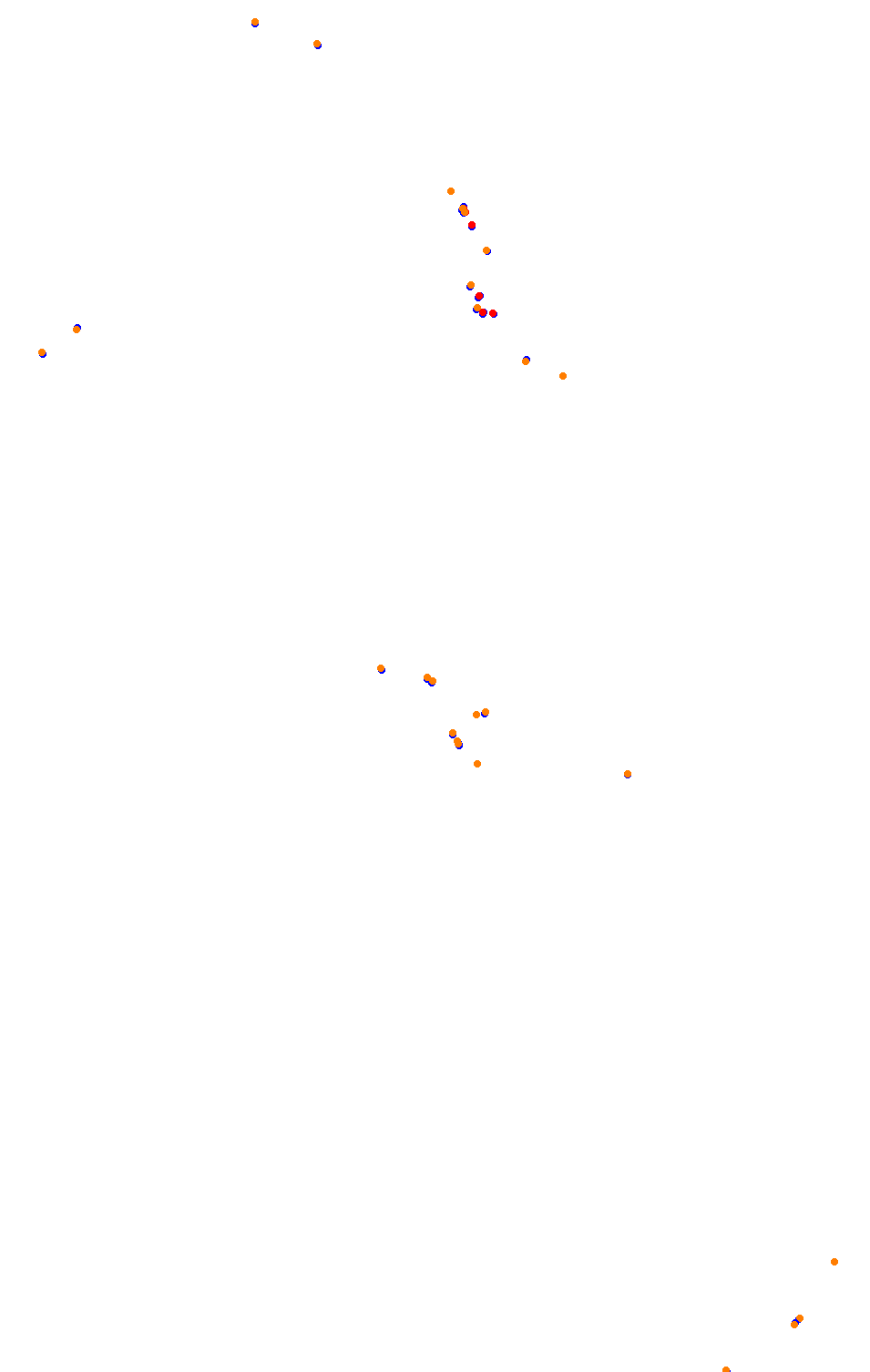 Bikernieki - High Speed Ring collisions