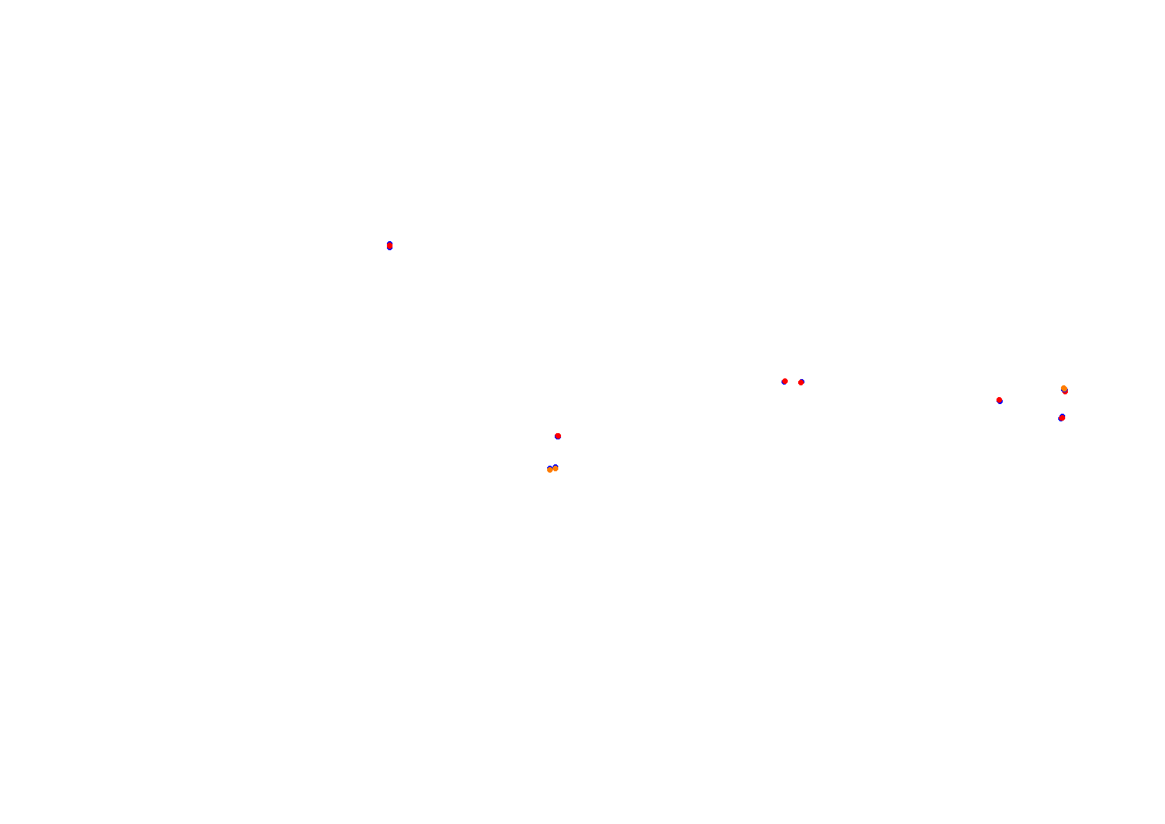 Tor Poznań collisions