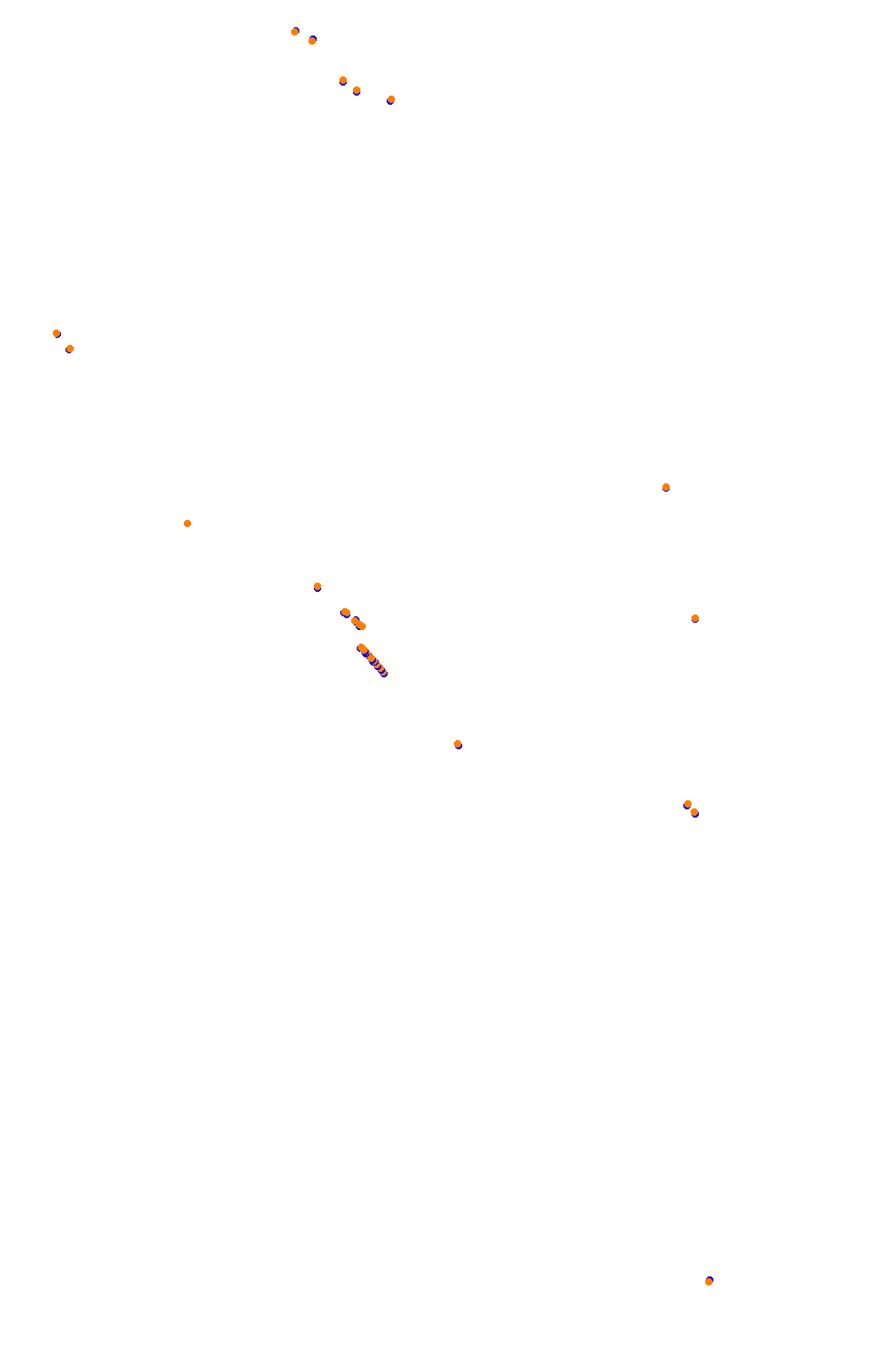 Bikernieki - High Speed Ring collisions