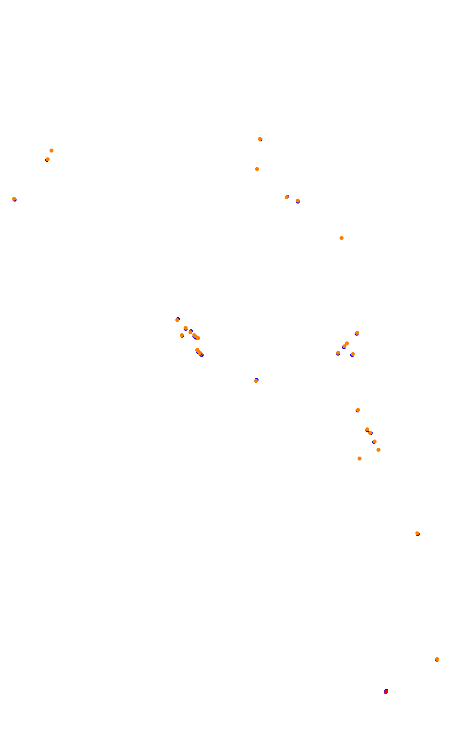 Bikernieki - High Speed Ring collisions
