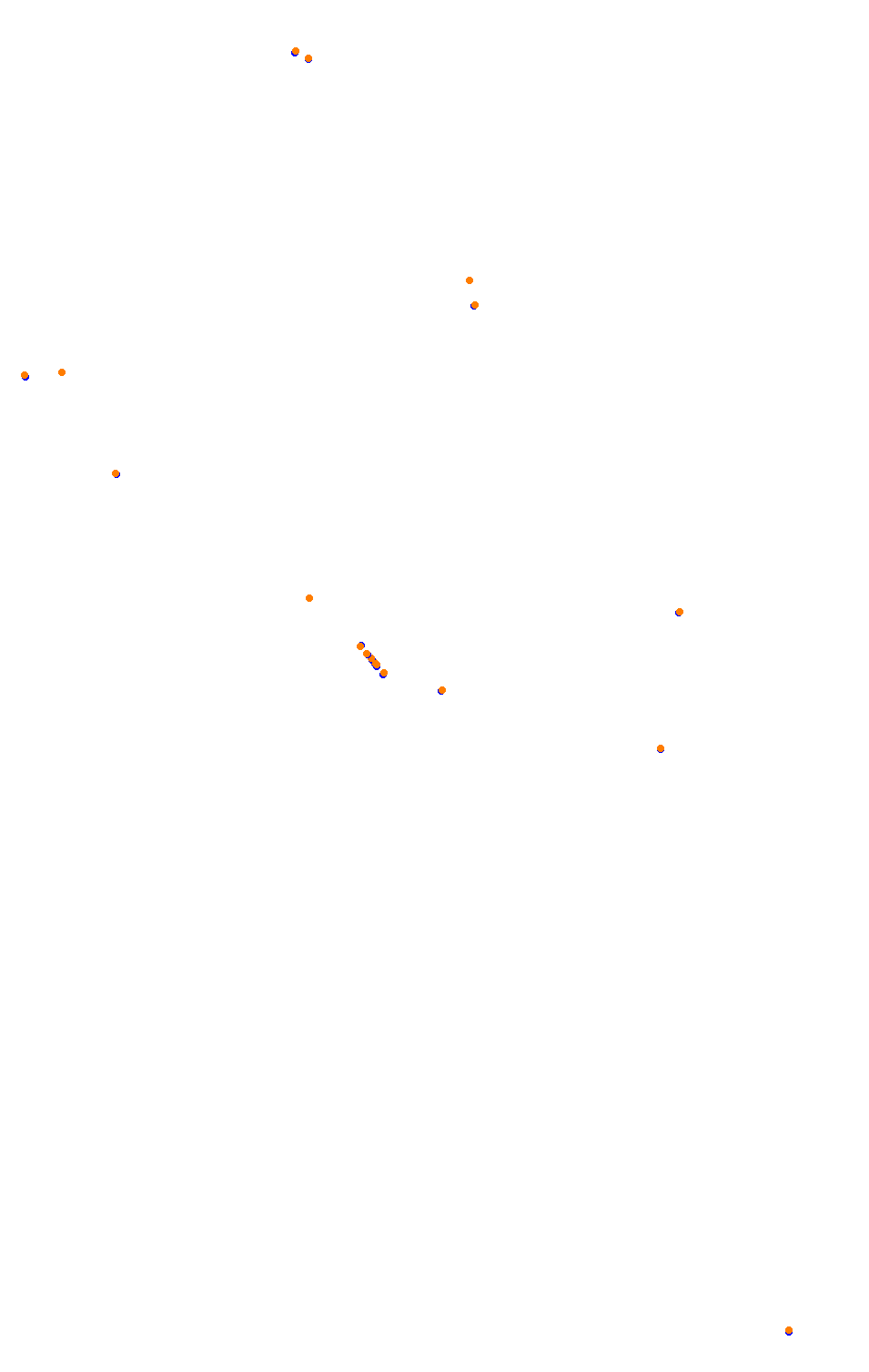 Bikernieki - High Speed Ring collisions