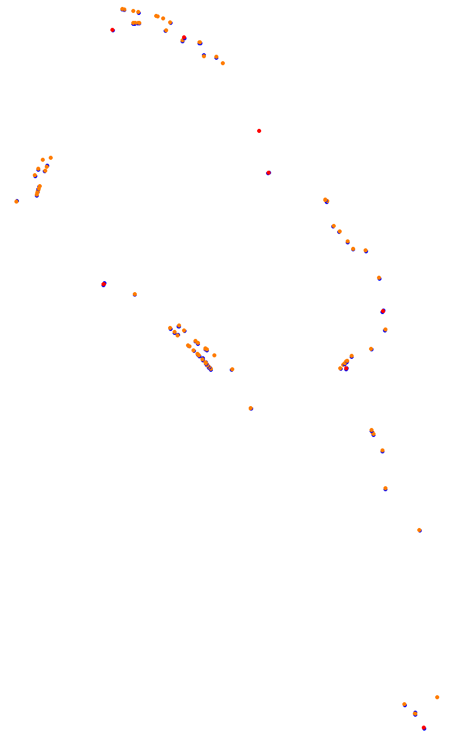 Bikernieki - High Speed Ring collisions