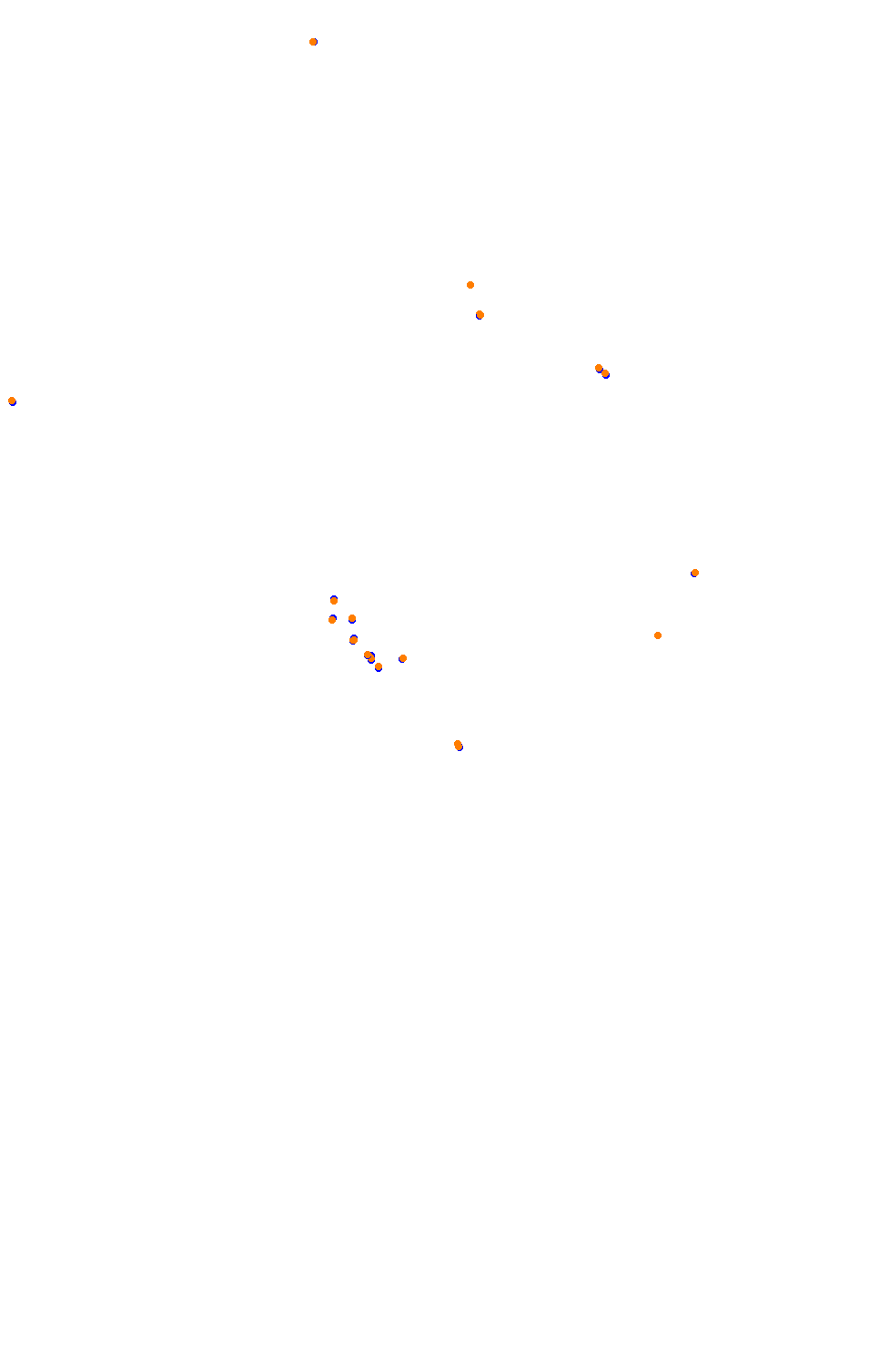Bikernieki - High Speed Ring collisions