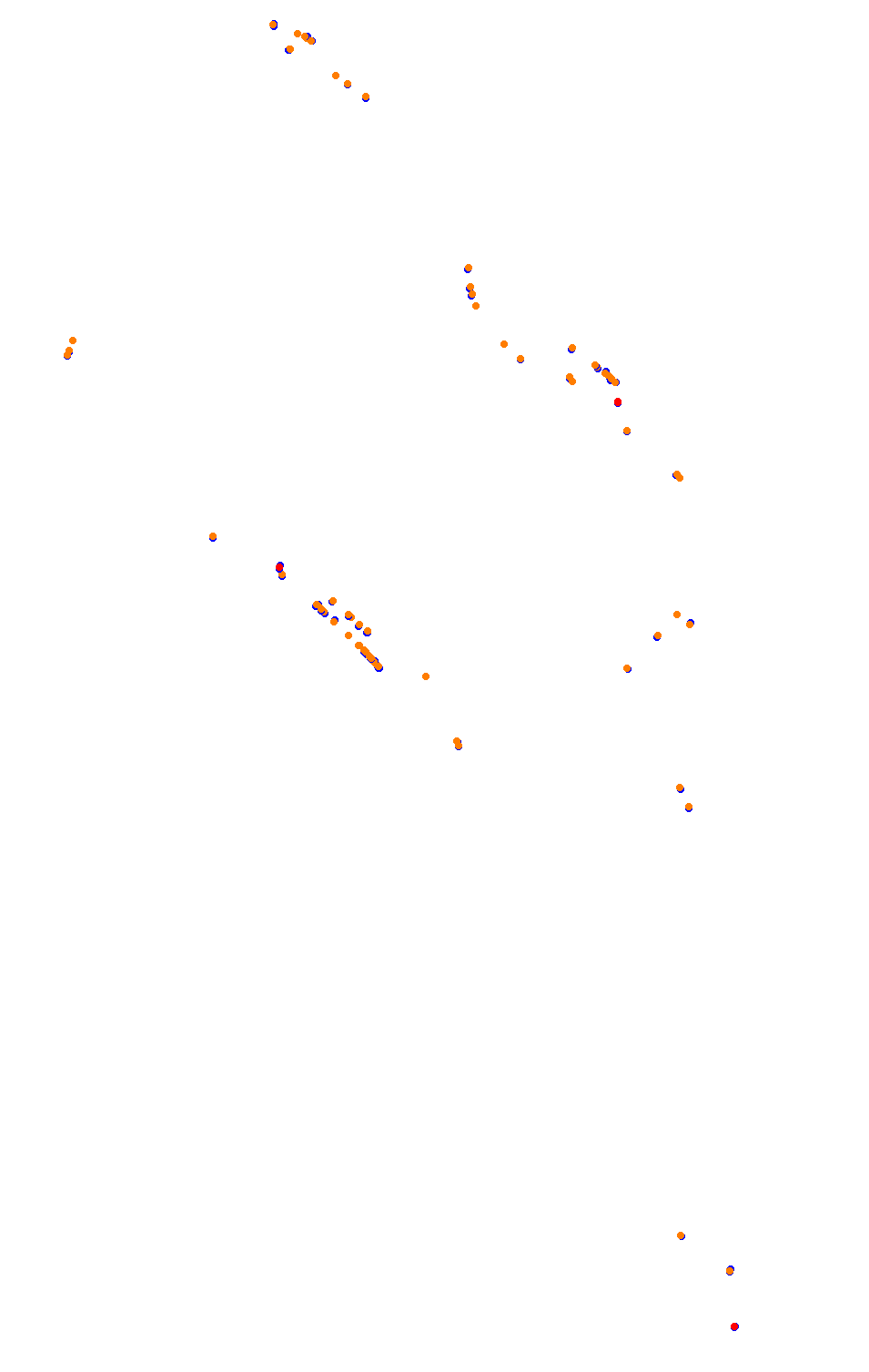Bikernieki - High Speed Ring collisions