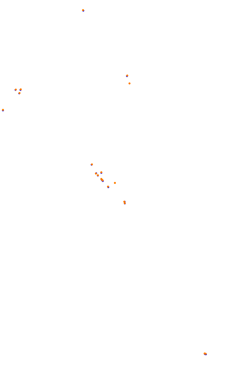 Bikernieki - High Speed Ring collisions