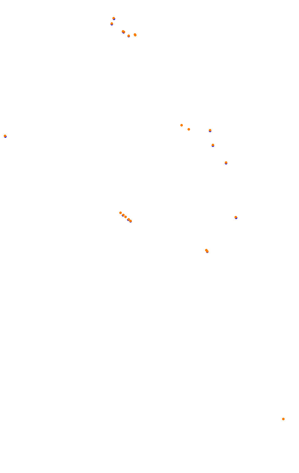 Bikernieki - High Speed Ring collisions