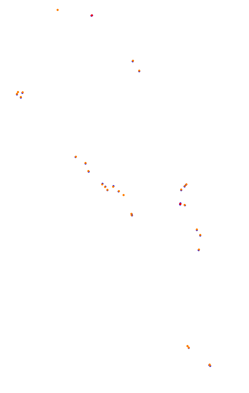 Bikernieki - High Speed Ring collisions