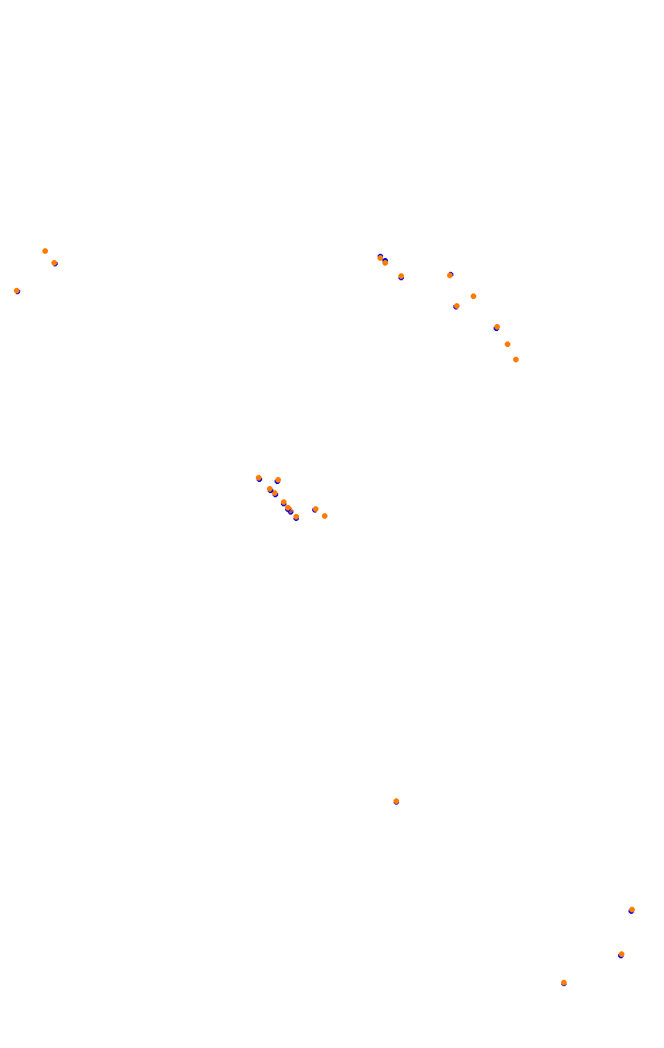 Bikernieki - High Speed Ring collisions