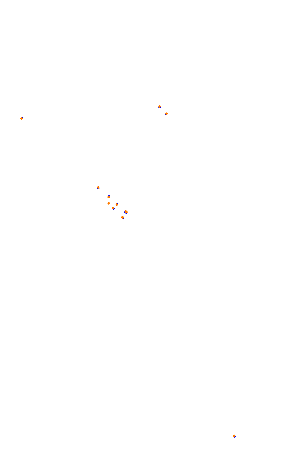 Bikernieki - High Speed Ring collisions