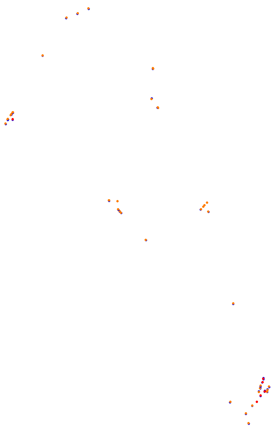 Bikernieki - High Speed Ring collisions