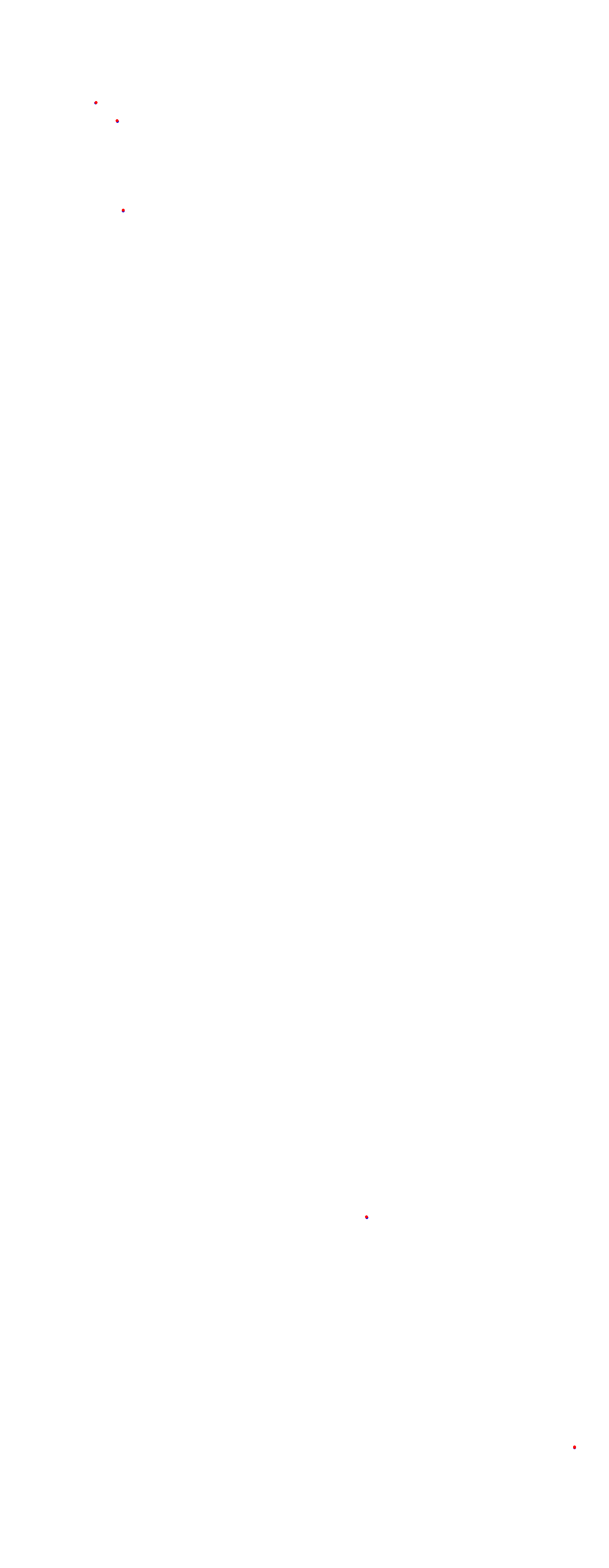 Magione collisions