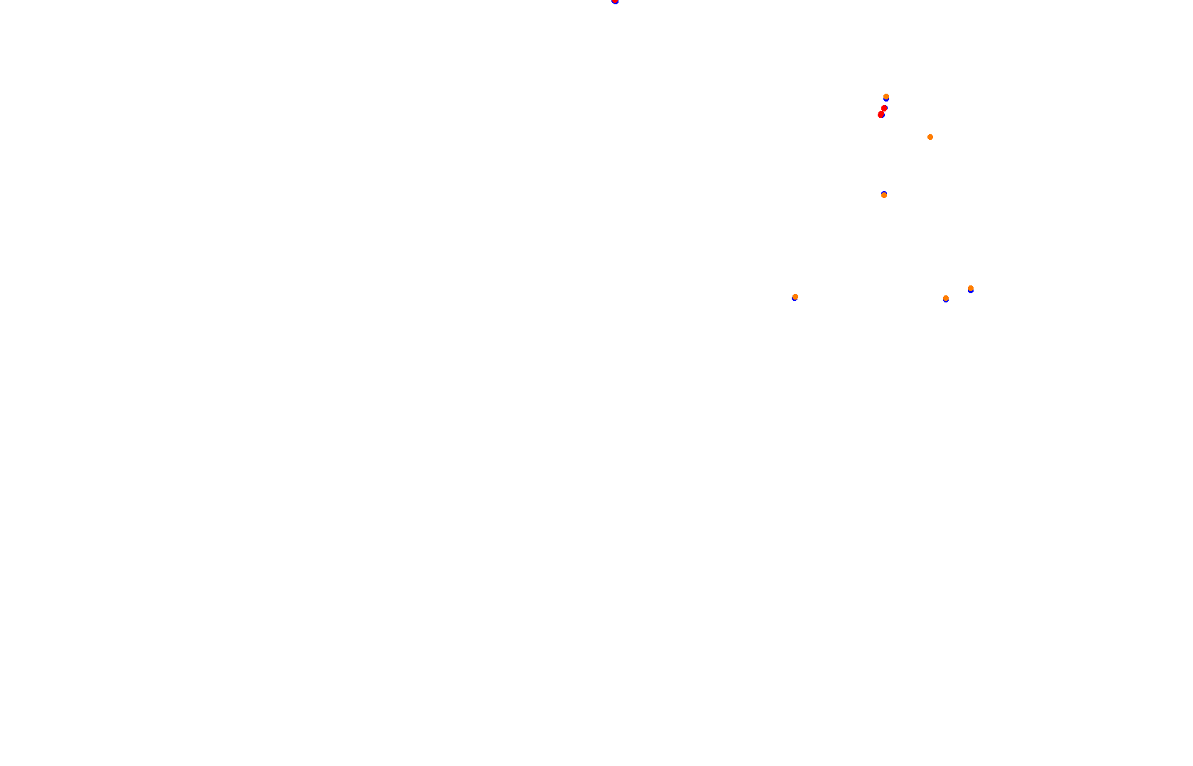 Fort Grozniy collisions