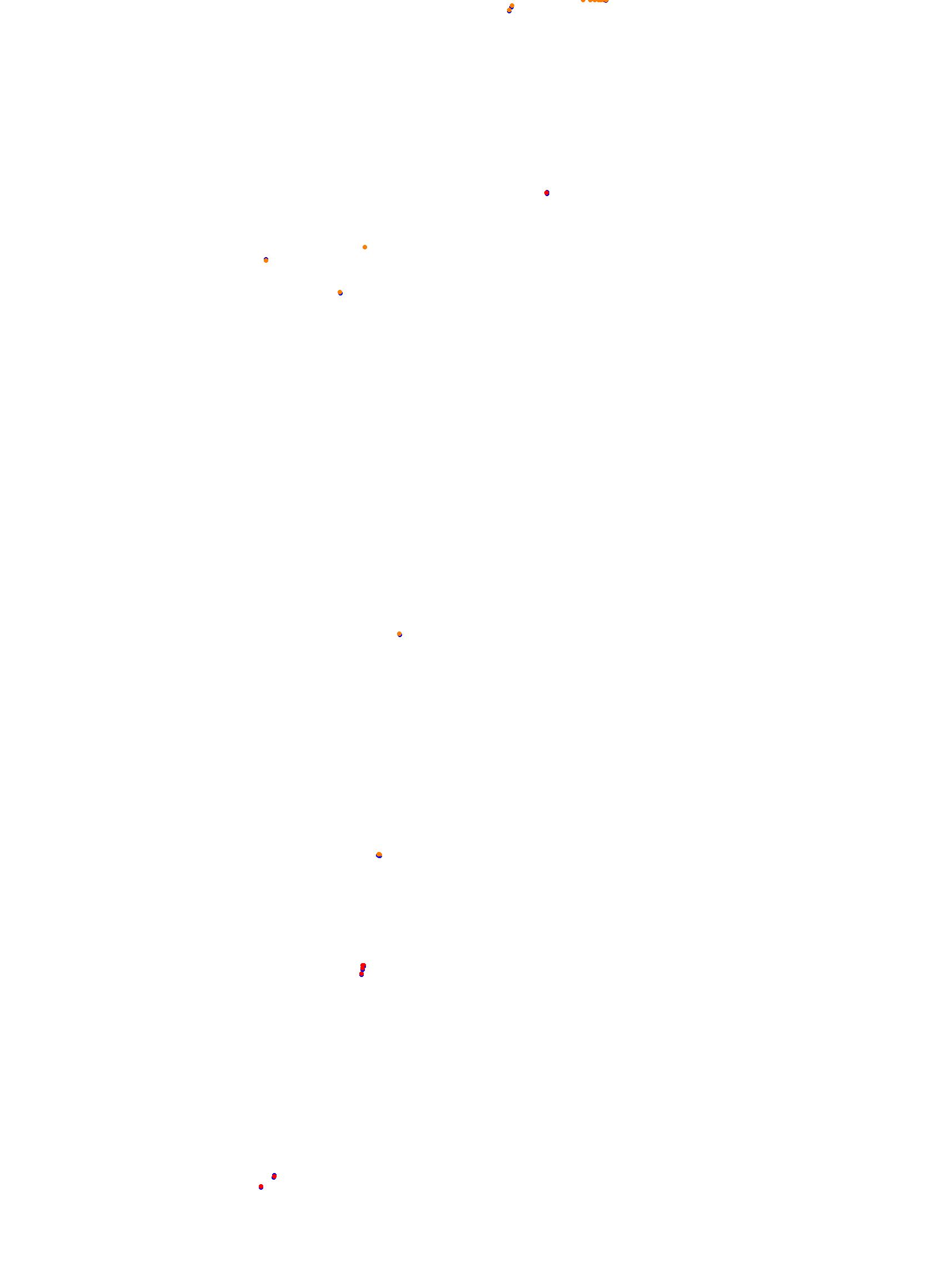 DCGP mondello collisions