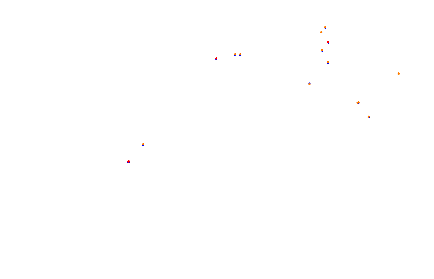 Fort Grozniy collisions