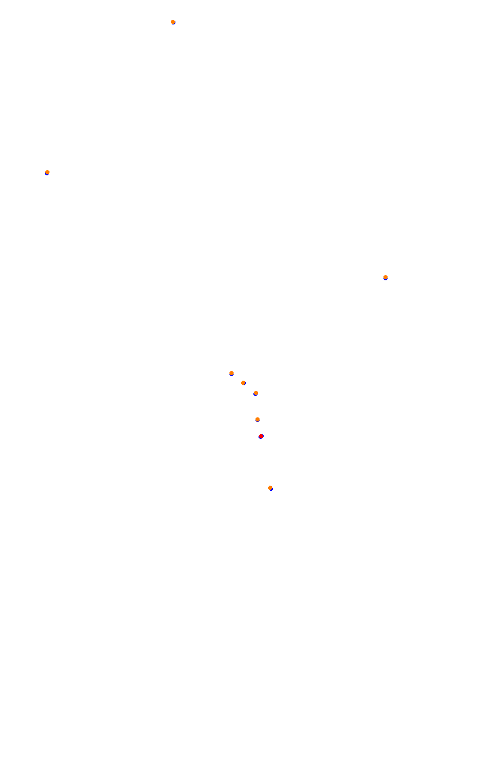 Bikernieki - High Speed Ring collisions