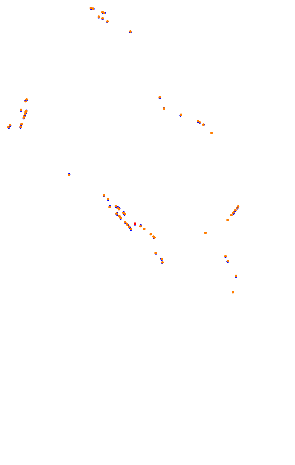 Bikernieki - High Speed Ring collisions