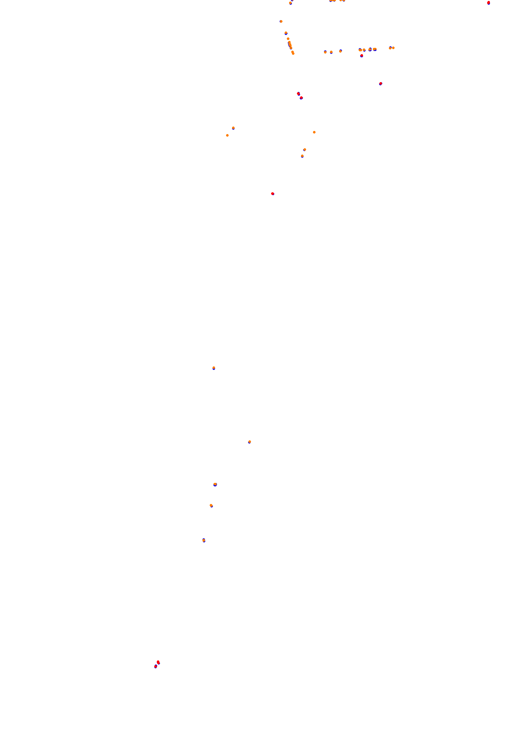 DCGP mondello collisions