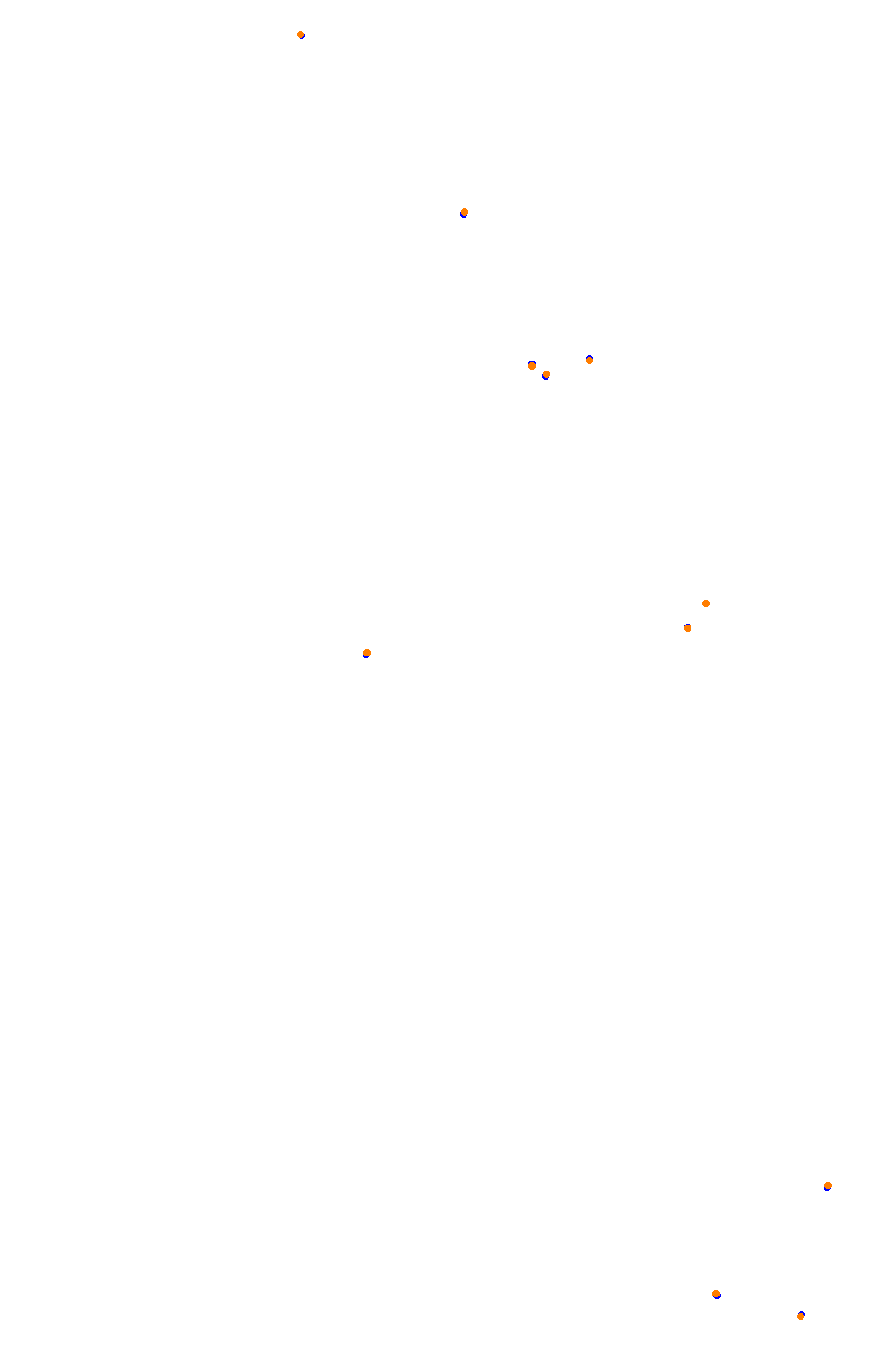 Bikernieki - High Speed Ring collisions