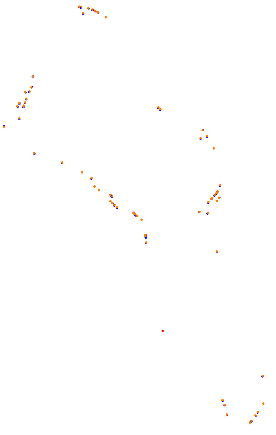 Bikernieki - High Speed Ring collisions