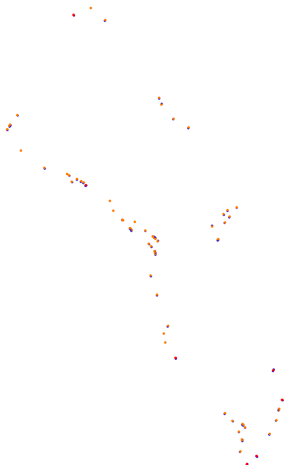 Bikernieki - High Speed Ring collisions