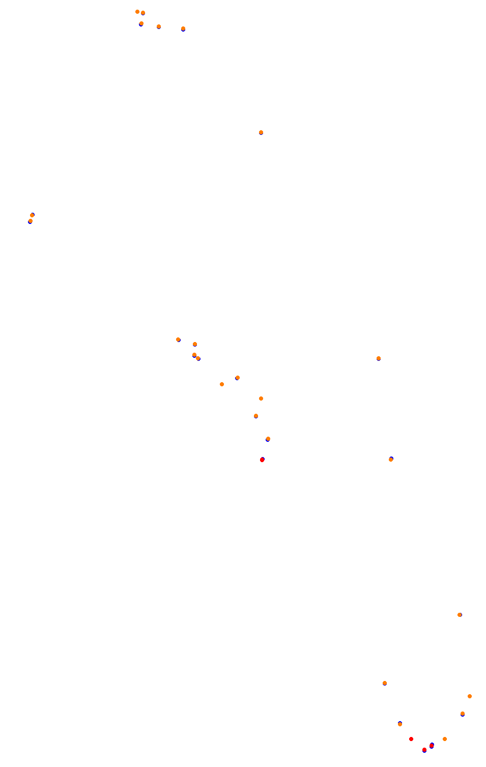 Bikernieki - High Speed Ring collisions