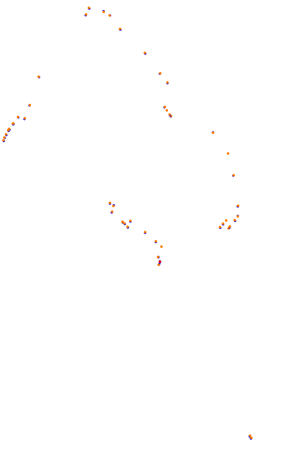 Bikernieki - High Speed Ring collisions