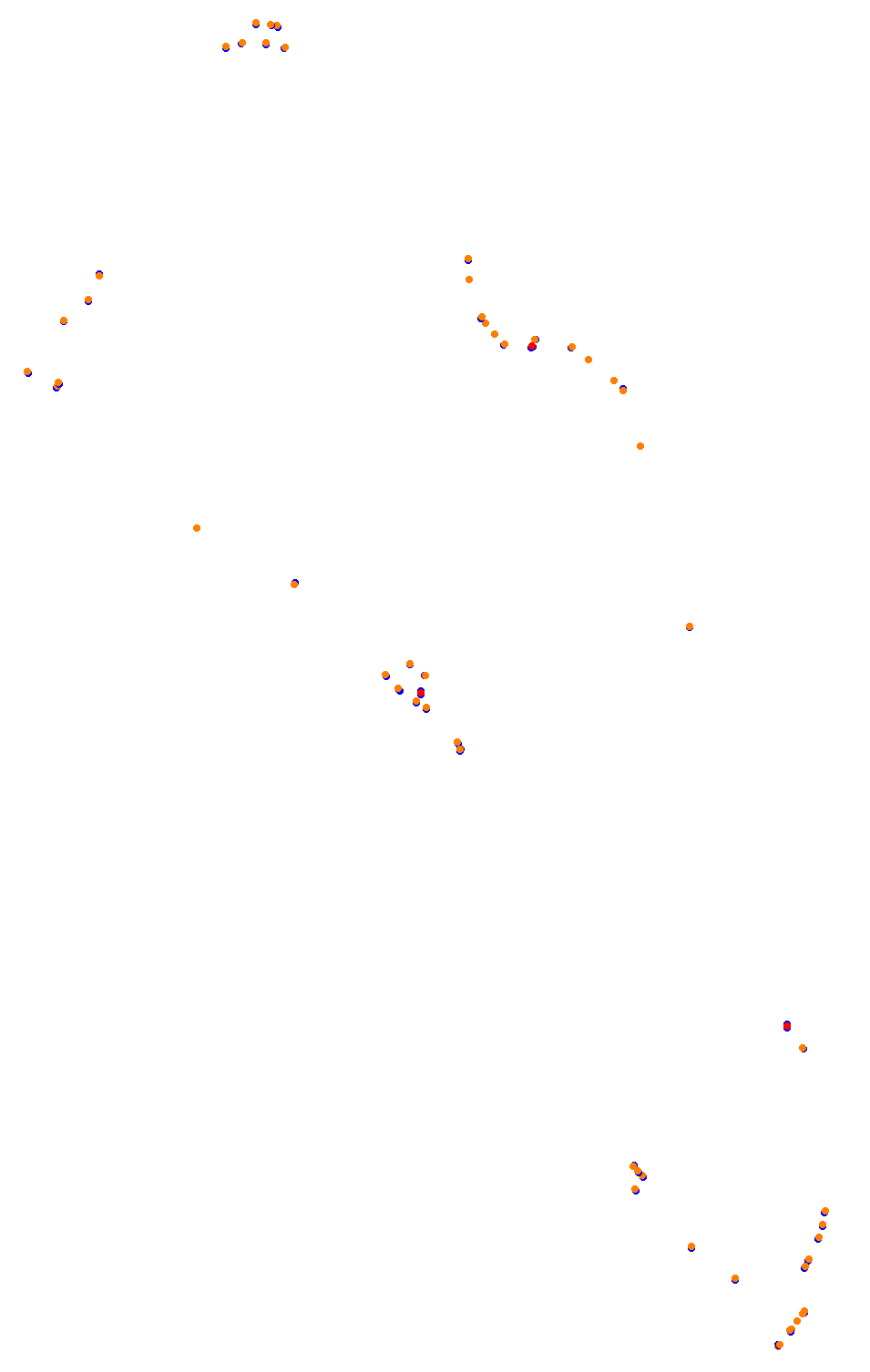 Bikernieki - High Speed Ring collisions