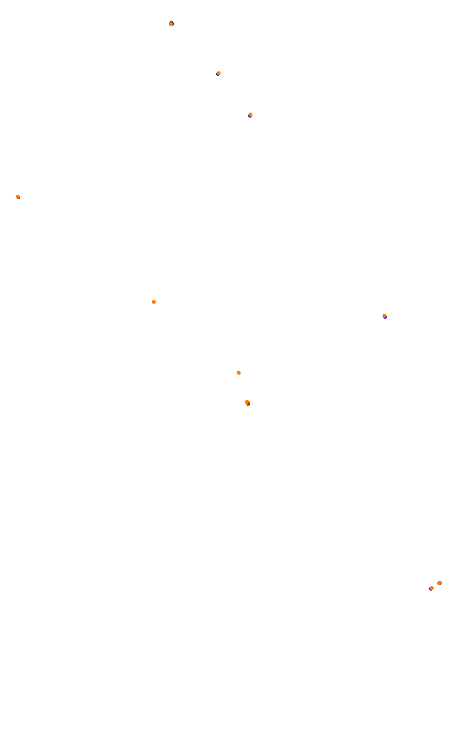 Bikernieki - High Speed Ring collisions