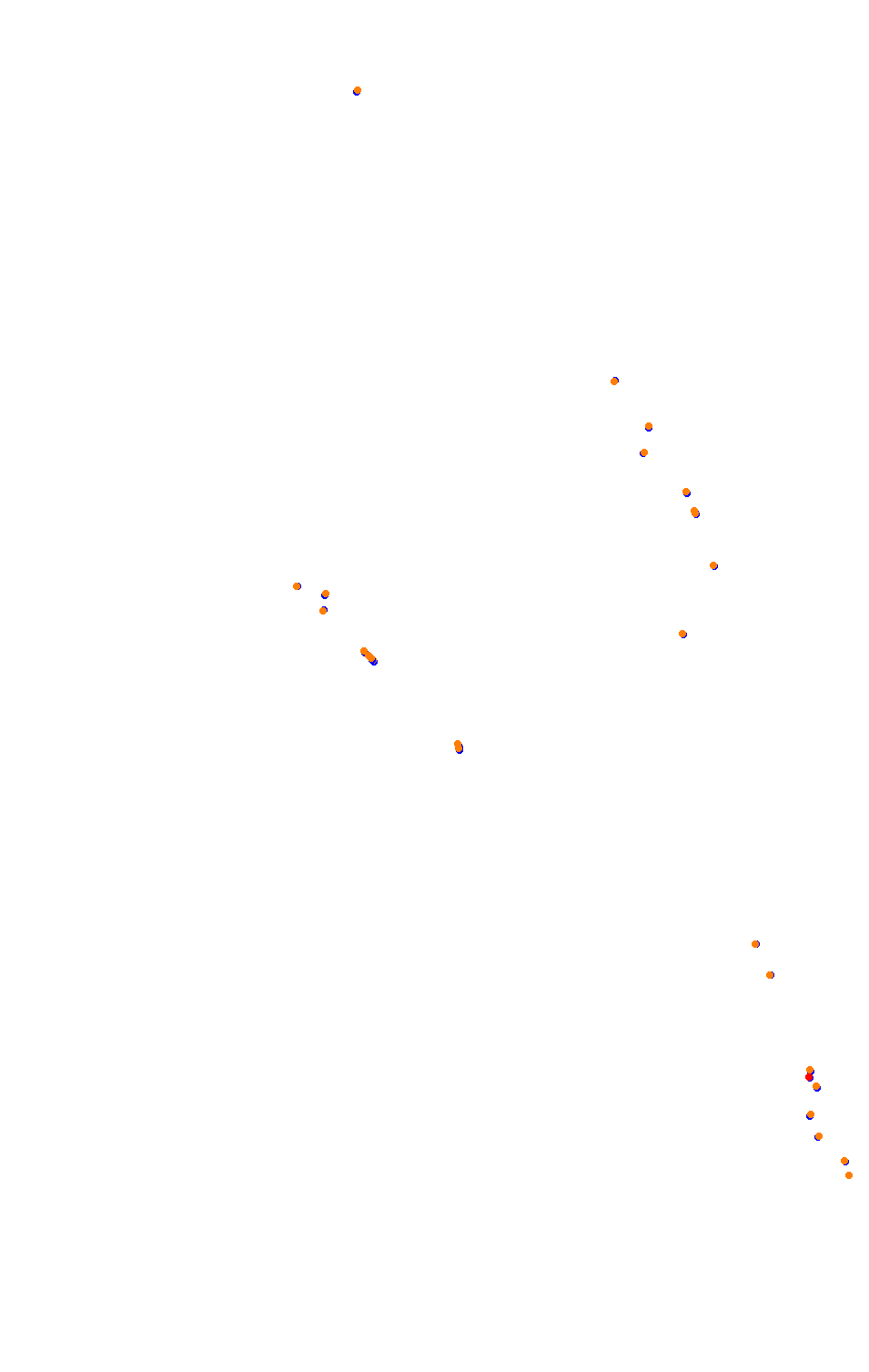 Bikernieki - High Speed Ring collisions