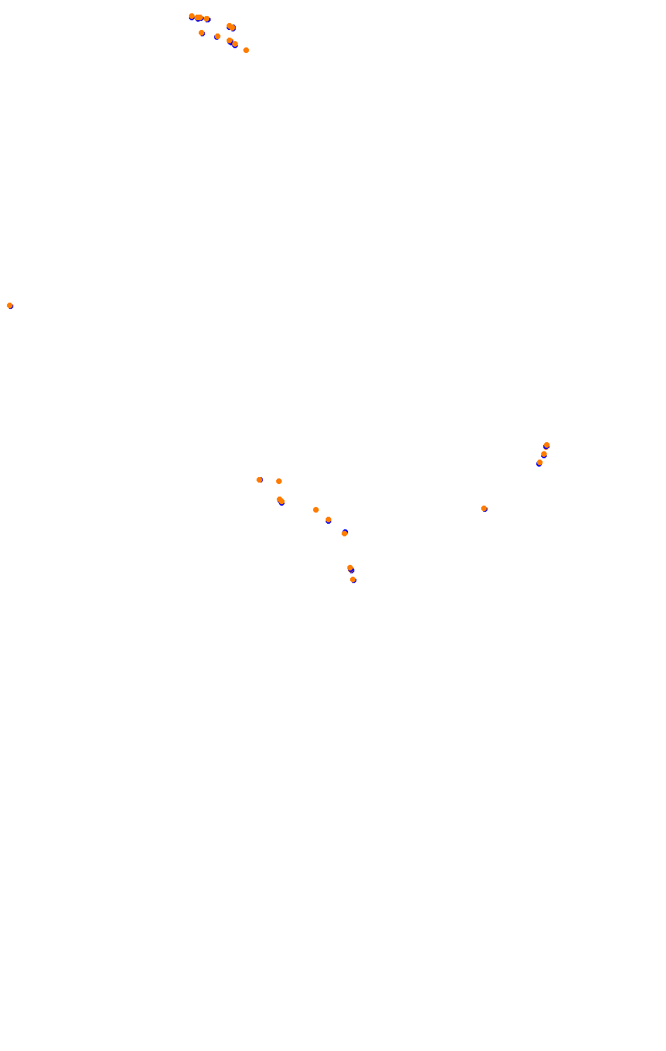 Bikernieki - High Speed Ring collisions