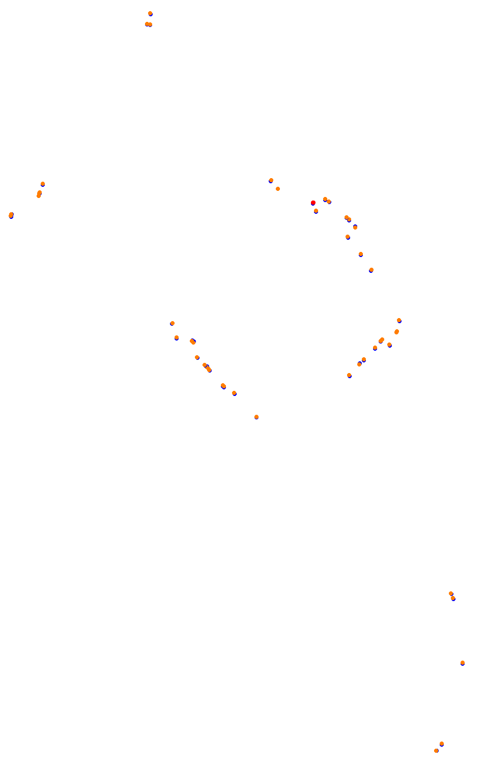 Bikernieki - High Speed Ring collisions