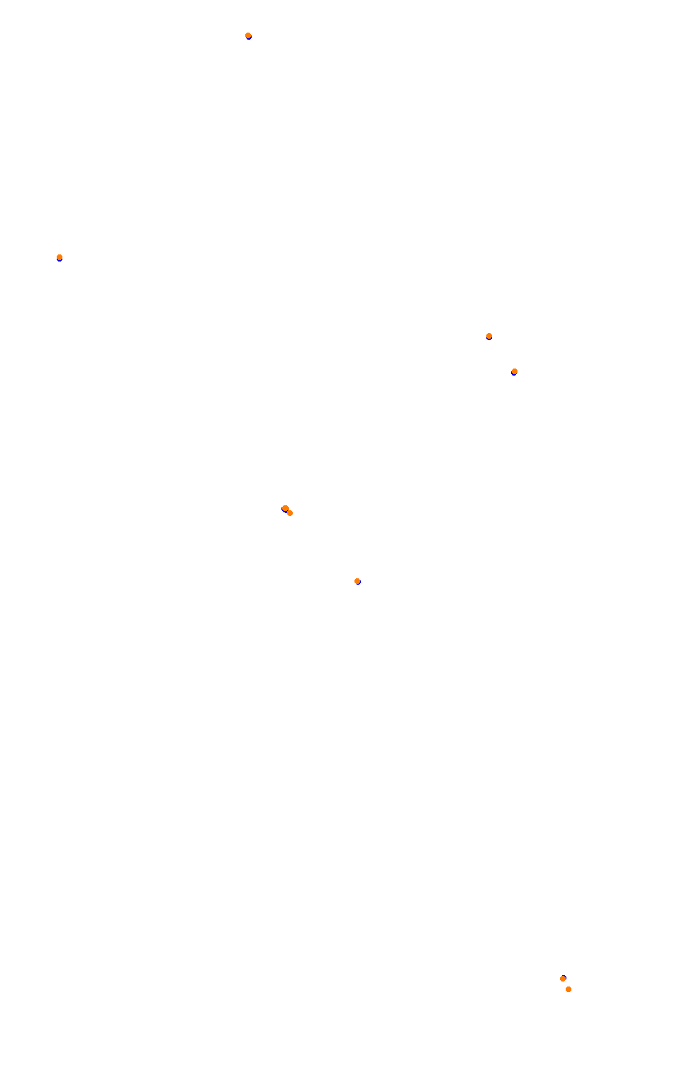 Bikernieki - High Speed Ring collisions