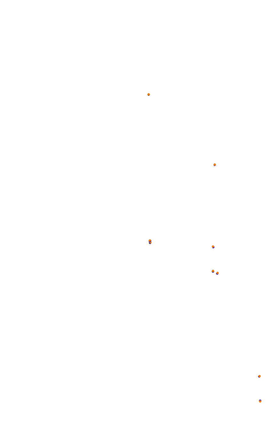 Bikernieki - High Speed Ring collisions
