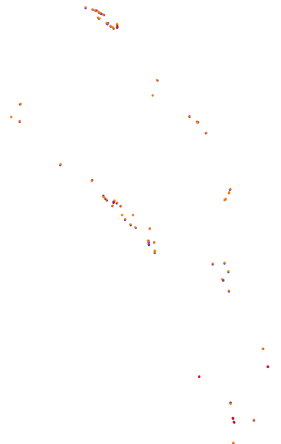 Bikernieki - High Speed Ring collisions