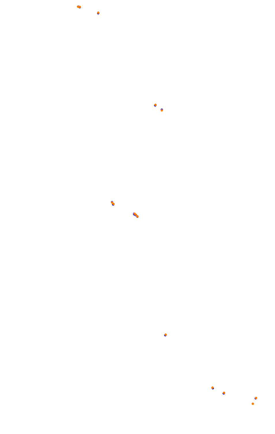 Bikernieki - High Speed Ring collisions
