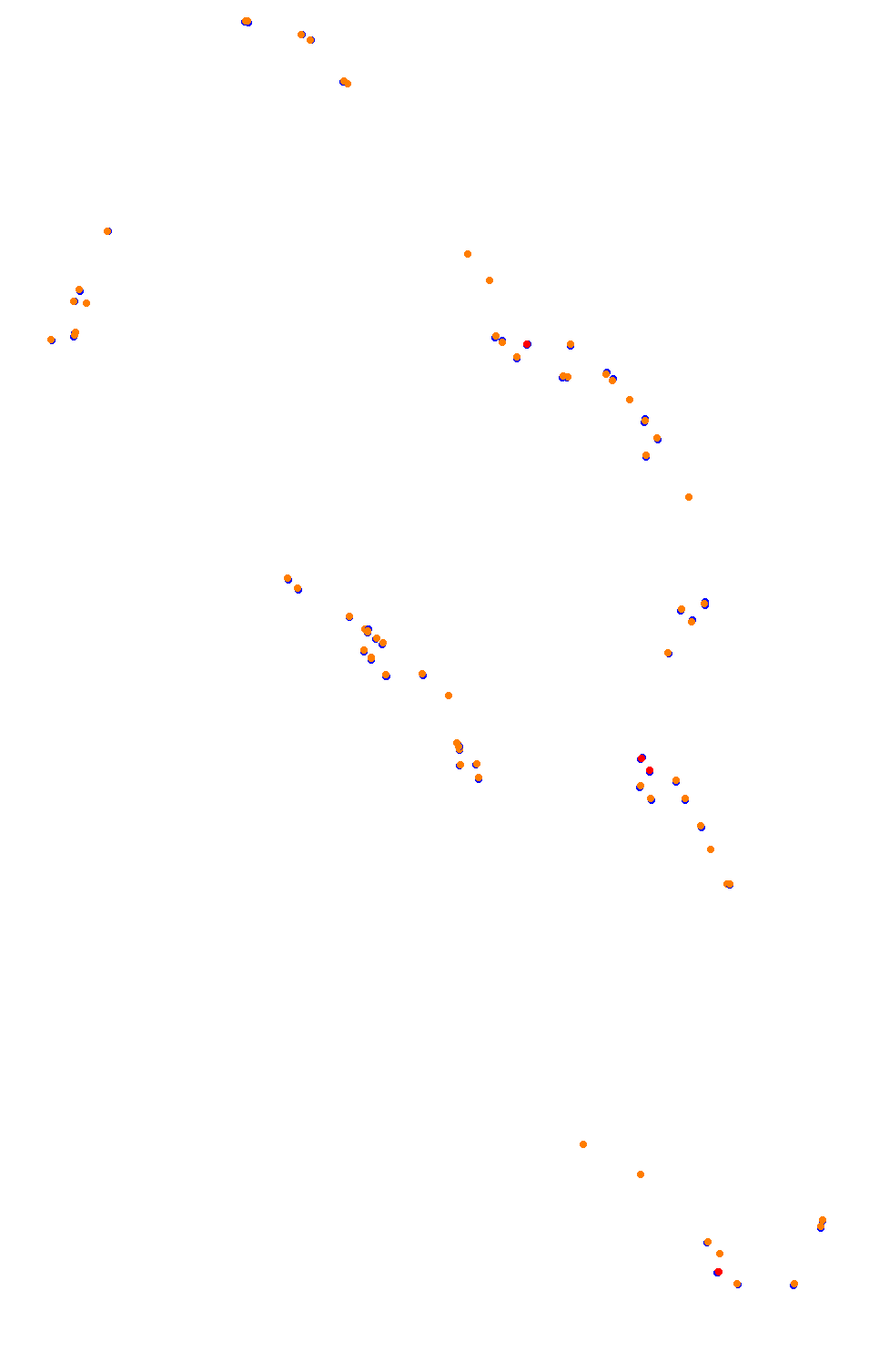 Bikernieki - High Speed Ring collisions