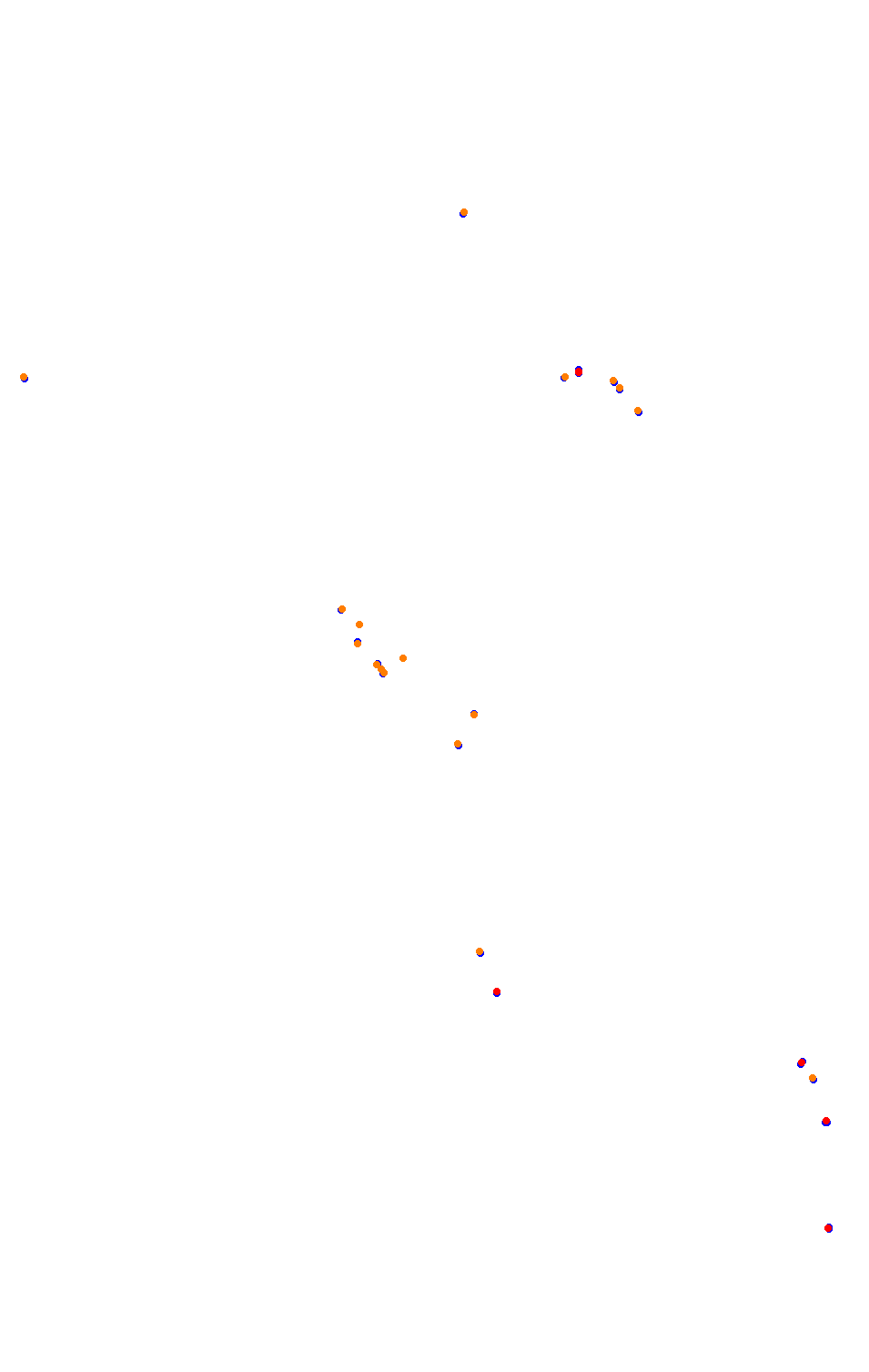 Bikernieki - High Speed Ring collisions