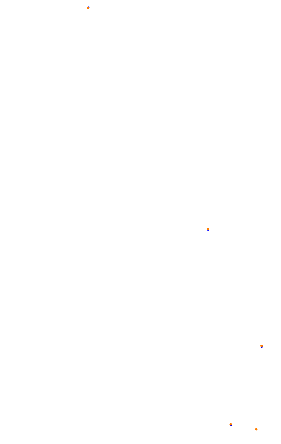 Bikernieki - High Speed Ring collisions