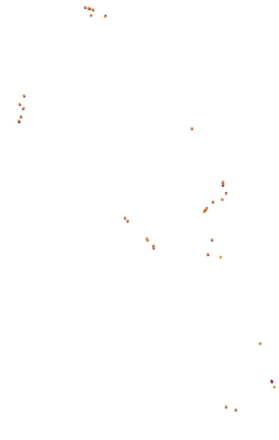 Bikernieki - High Speed Ring collisions