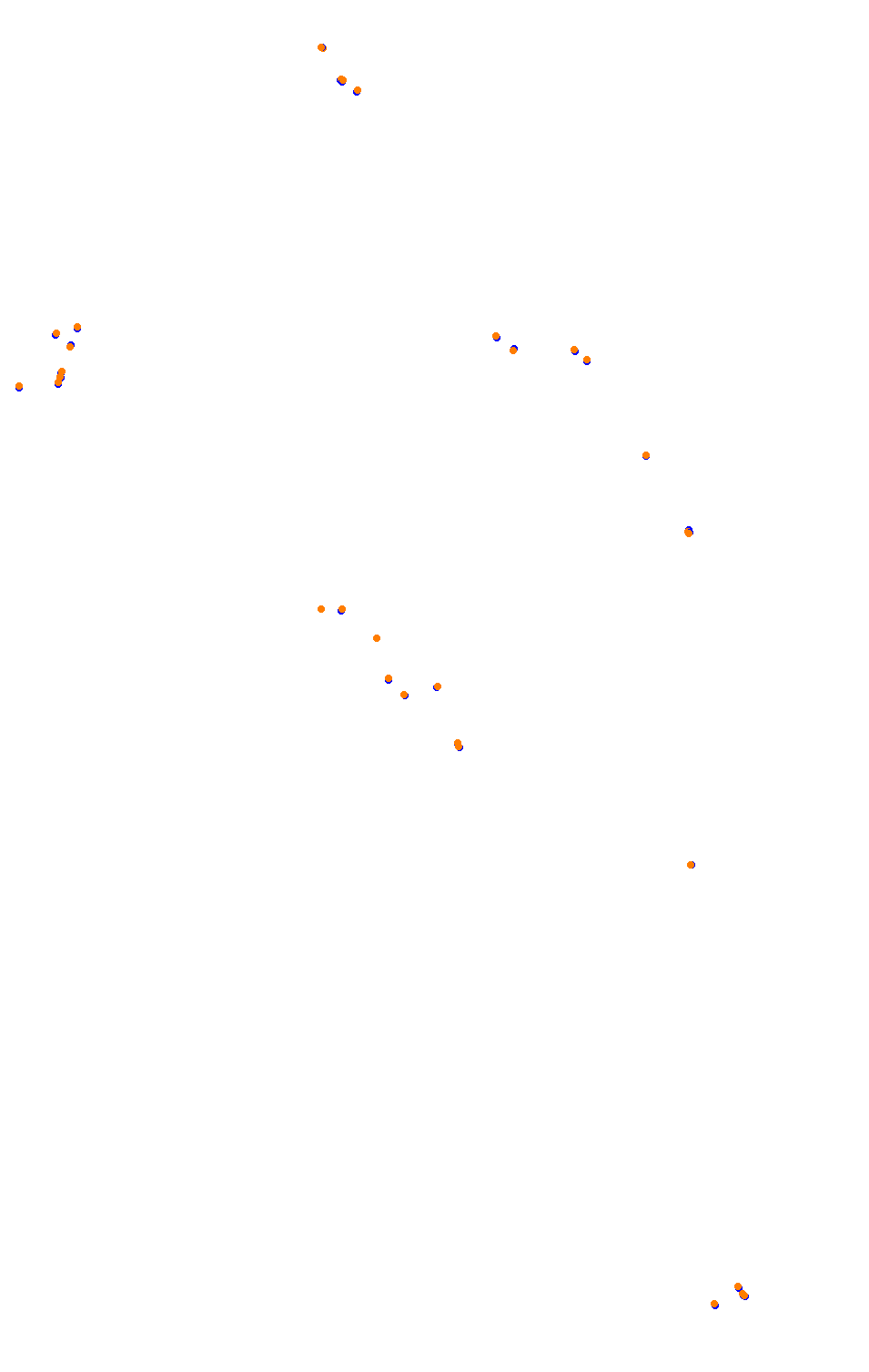 Bikernieki - High Speed Ring collisions