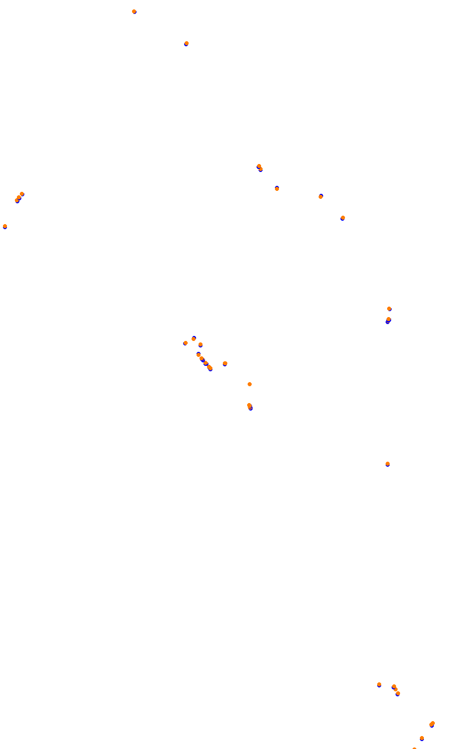 Bikernieki - High Speed Ring collisions