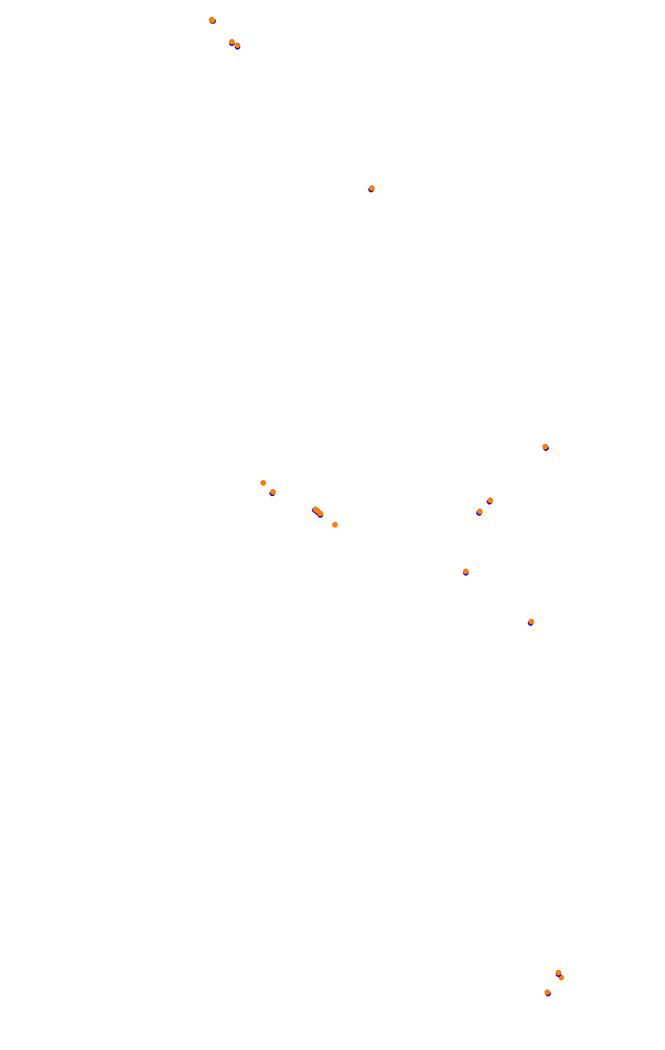 Bikernieki - High Speed Ring collisions