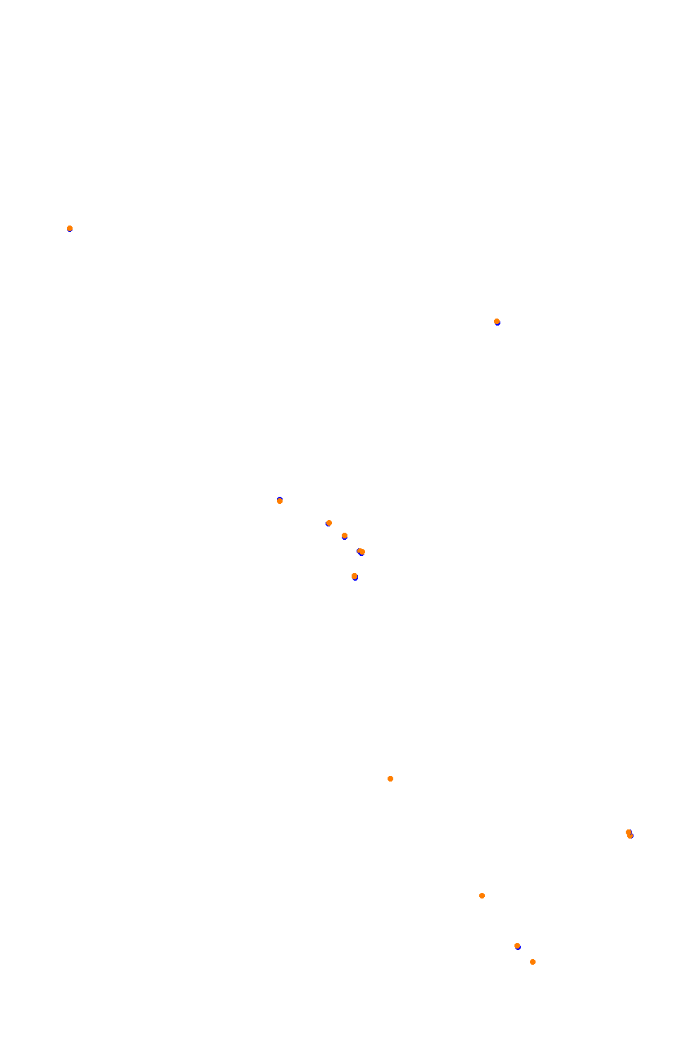 Bikernieki - High Speed Ring collisions